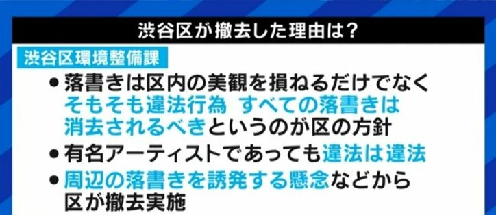EXIT兼近大樹「アートであると同時に落書きだから価値がある」りんたろー。「違法だけど認められたというところにエモさがある」渋谷区が撤去したモザイクアート、残すべきだった?