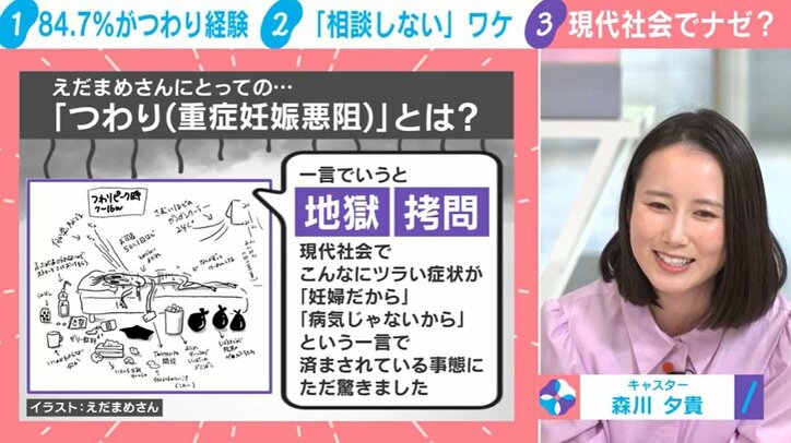 えだまめさんにとっての「つわり（重症妊娠悪阻）」とは？