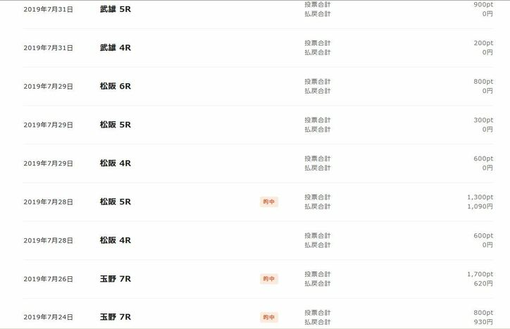 競輪で1万円はどこまで増える? 1カ月試してみたその結果は……/ネットで競輪チャレンジ#2