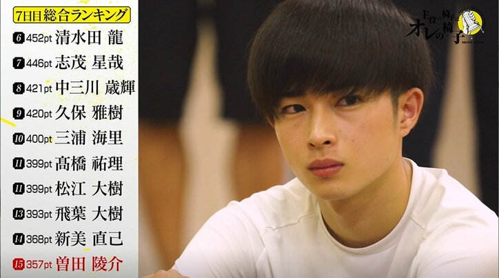 「このままだと落ちるぞ」崖っぷちの『オオカミ』出演者・曽田陵介、キレ演技に苦戦…本番で開花するか？『主役の椅子はオレの椅子』