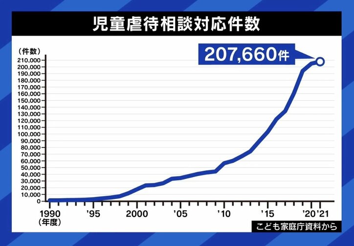 【写真・画像】社会は親の支援ありき?児童養護施設"退所後"の生きづらさを考える 「困った時に何でも相談できる場所をもっと作っていくべきだ」 6枚目