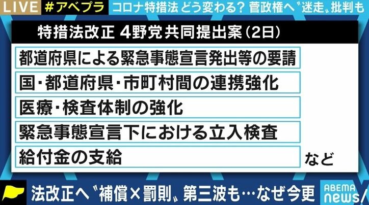 「年末年始を前にしたこのタイミングで、地域を絞った緊急事態宣言の発出を」「いますぐ国会を開いて特措法改正の議論を」立憲民主党・後藤祐一議員