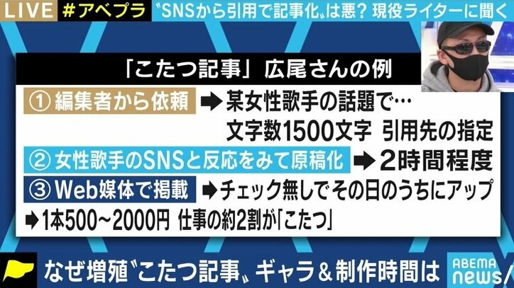 新聞社による配信も増加するネットの こたつ記事 をめぐる論争 ライター メディア プラットフォームの責任は 国内 Abema Times