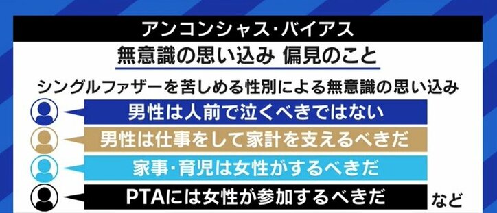 「再婚も必要かなと思うが、時間にも収入にも余裕がない」…妻の不倫を機に離婚、子どもを引き取ることを決意したシングルファザーの思い