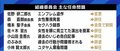 大会組織委で相次ぐトラブル “官僚的な丸投げ・最悪の事態を想定しない体質”が背景に?
