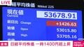 日経平均株価 一時1400円超上昇