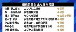 大会組織委で相次ぐトラブル “官僚的な丸投げ・最悪の事態を想定しない体質”が背景に?