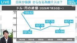 28年ぶりの日米協調介入、“アメリカ側のメリット”は何？ さらなる為替介入はある？ 記者が解説