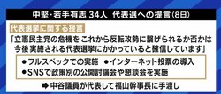 「“本当にラストチャンスだ”という危機感がメッチャある」「旧民主党政権の反省点も議論してもらう」代表選に向け、立憲民主党の若手議員が訴え