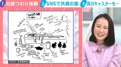 「『病気じゃないから』で済まされる事態に驚いた」「一言で言うと地獄・拷問」壮絶な“つわり体験”のイラストが話題に…森川キャスター「当時のことを思い出す」自身の体験明かす