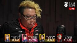 解説者も「野獣どころか魔獣」と仰天 松ヶ瀬隆弥、オーラス親番で爆裂大逆転「ついてましたね」／麻雀・Mリーグ