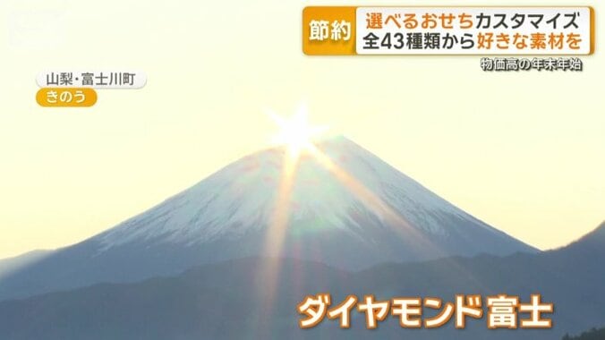 「ダイヤモンド富士」