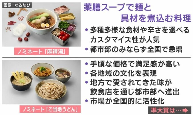 2025年「今年の一皿（R）」