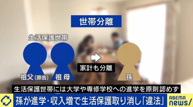 「葬式代としてとってる貯金が壁に」生活保護を“断る側”の苦しみとは？ 受給打ち切りに違法判決 2枚目