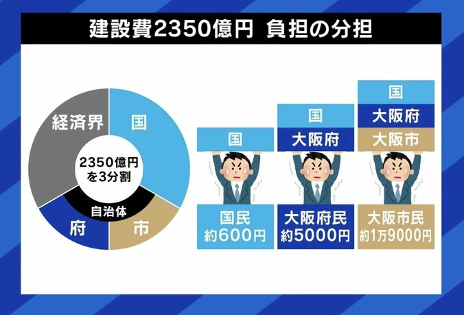 泉房穂前明石市長「今止めたらいい」 大阪万博“350億円巨大リング”の存在価値に維新幹事長は 5枚目