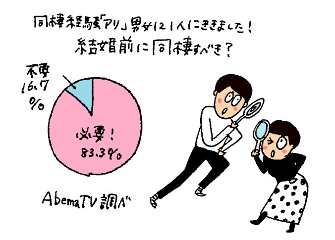 56.1％が破局！同棲カップルが別れないための方法 6枚目