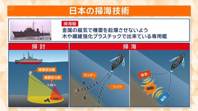 大きく「掃討」と「掃海」がある
