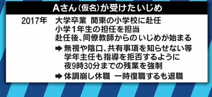 過酷な学校現場に直面、退職した教師