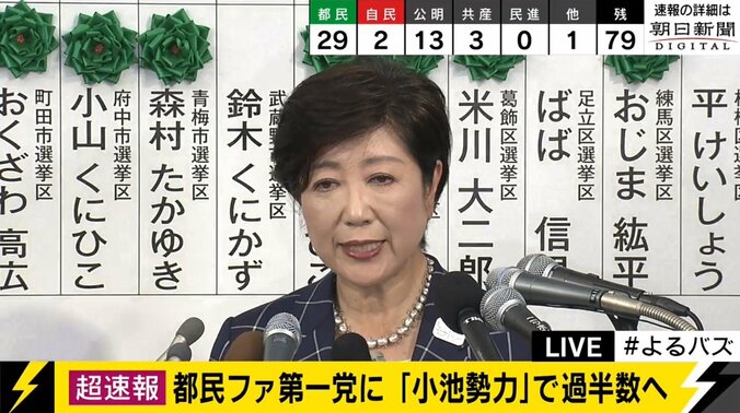 「暴行、暴言はないと思う」小池都知事、都民ファーストの女性当選者たちに言及 2枚目