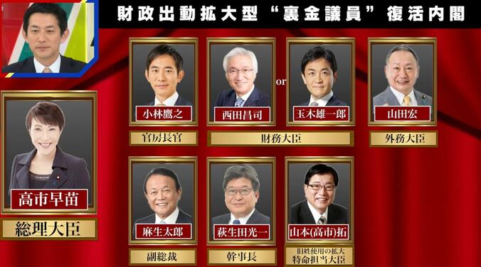 仰天シナリオ＜その1＞「日本初の女性総理が誕生『財政出動拡大型“裏金議員”復活内閣』」