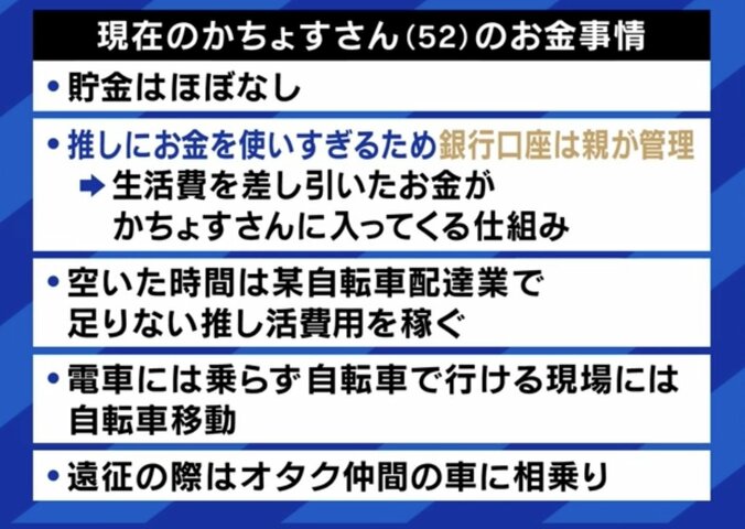 【写真・画像】「推し活」なぜのめり込む？生活費を切り詰め全国行脚＆総額3000万円以上をアイドルに投下 熱心ゆえの疲労感も？オタク達に聞く　4枚目