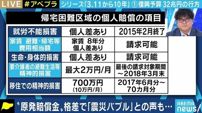 「レクサスを買った」「“焼肉ハウス”を建ててくれという人もいた」東電の賠償金で生じる被災者間の“経済的格差”をいかに議論すべきか 2枚目