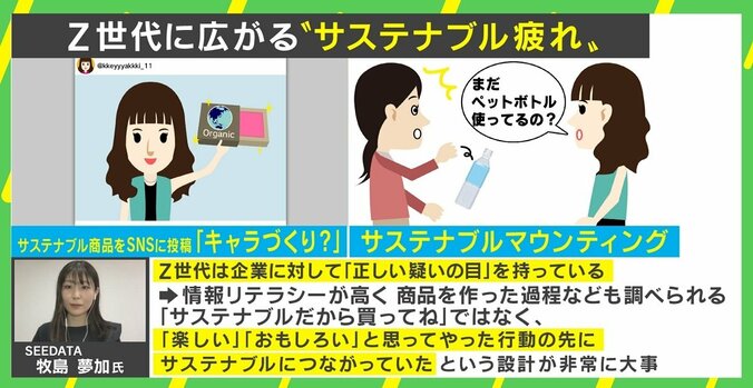 若者の“サステナブル疲れ”に若新雄純氏「人間の尽きない欲望の持続可能性を考えるべき」 3枚目