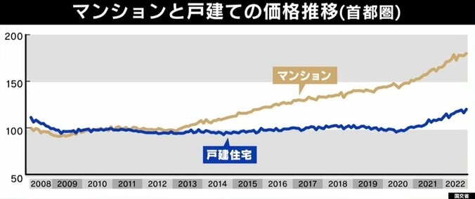 「震災リスクを差し置いても投資価値がある」中国人が爆買い？ 都内マンション価格高騰のワケ 3枚目