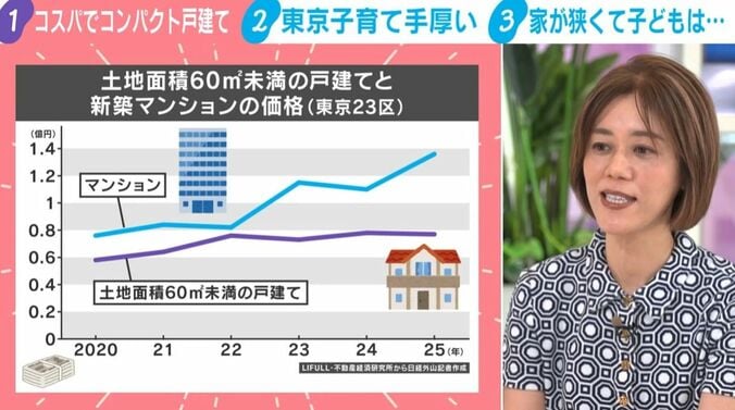 グラフ／中室氏