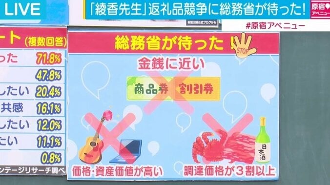 チキンレース化で赤字の自治体も、転換期を迎える「ふるさと納税」 3枚目