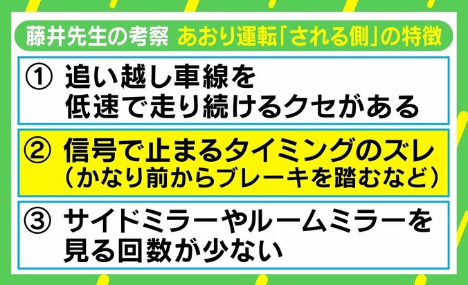 割り込み後に急ブレーキ→車を飛び出し撮影者に怒号… あおり運転をしないためにできること “される側”の要因も 5枚目
