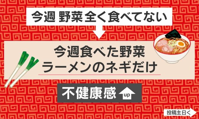 強調するテクニック