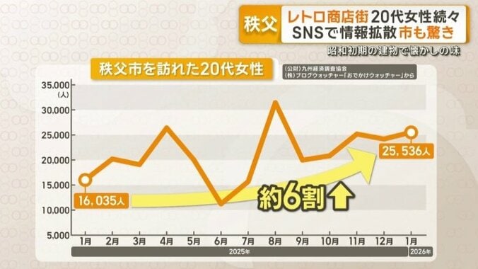 秩父市を訪れた20代女性