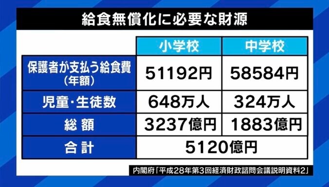 「今回の物価高騰は知恵を絞る限界」 給食がピンチ？ 業者の6割が業績不振「質素すぎる」の声も 6枚目