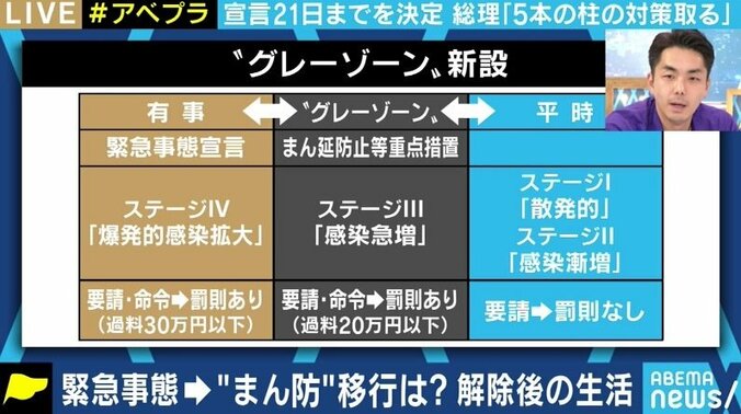 緊急事態宣言の効果が薄れ“まん防無限ループ”になってしまう可能性も…弁護士が指摘する「まん延防止等重点措置」の問題点 2枚目