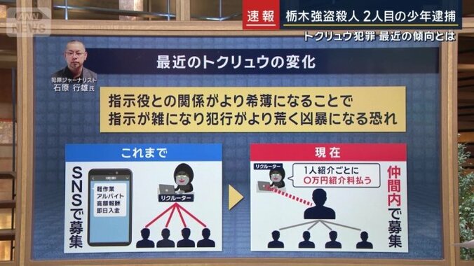 トクリュウ犯罪の変化