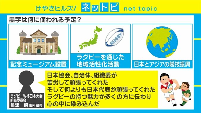 ラグビーW杯、実質黒字は68億円 使い道に「代表の強化に」「後進を育てるために使って」と疑問の声も 2枚目