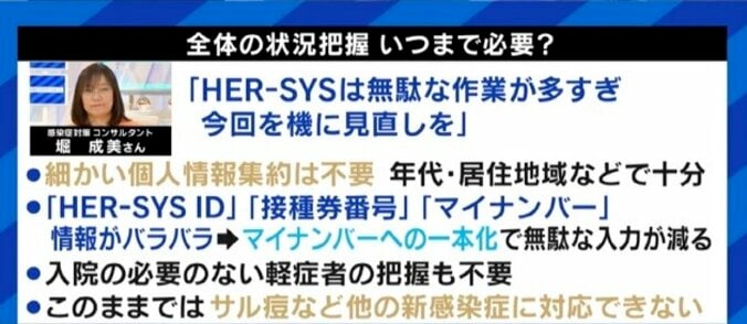 コロナ患者情報管理システム「HER-SYS」の不具合に夏野剛氏「“2類相当”のままで良いのかという問題が現れていると見るべきだ」 1枚目