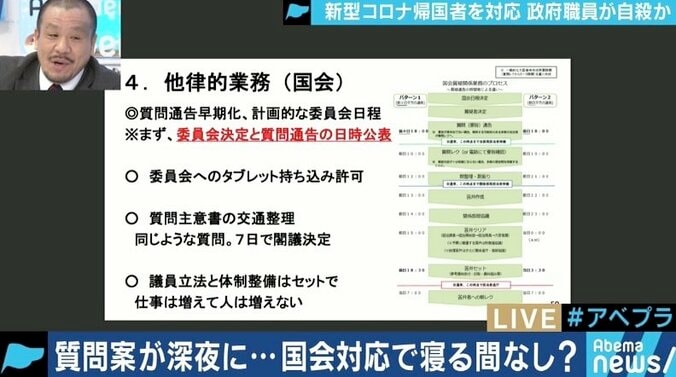 「紙やFAXではなくメールを…」「国会待機で残業が月100時間」 進まぬ霞が関公務員の“働き方改革” 3枚目