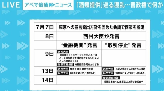 “酒類提供”めぐる混乱「官邸が官邸として機能していない」 秋には総選挙も「菅さんの次がいない」 党内から嘆き 2枚目