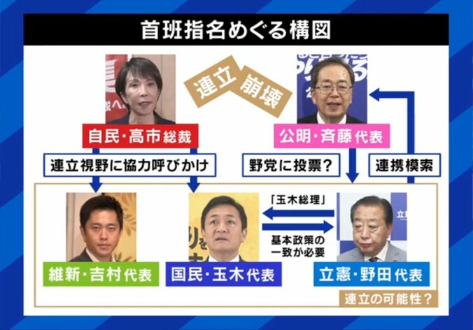 自民は維新か国民？野党連立は？政権めぐる相関図