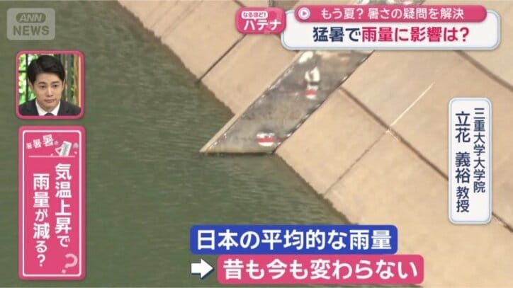 「平均値が意味をなさない」