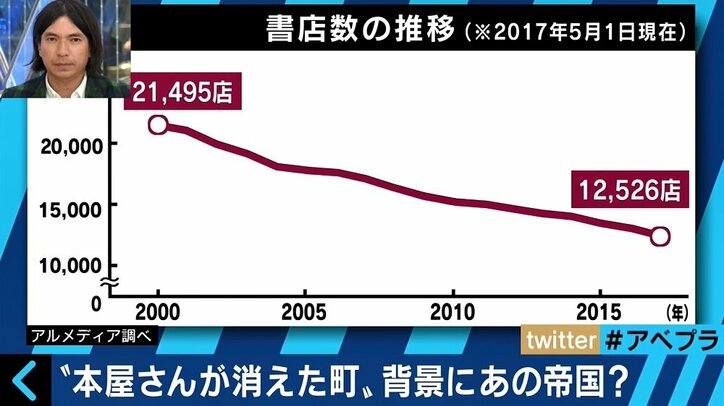 2000年のピークから4割減、姿消す“町の本屋さん” 生き残り賭けたサービスとは?