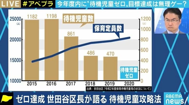 “待機児童ゼロ”の自治体にも存在する「潜在的待機児童」…掛け声だけでなく、現実に目を向けた制度の議論を