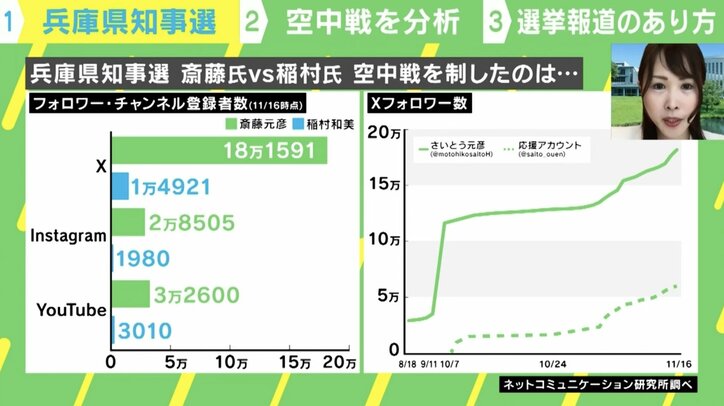 フォロワー・チャンネル登録者数