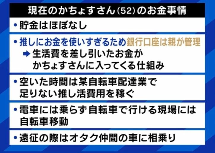 【写真・画像】「推し活」なぜのめり込む?生活費を切り詰め全国行脚&総額3000万円以上をアイドルに投下 熱心ゆえの疲労感も?オタク達に聞く 4枚目