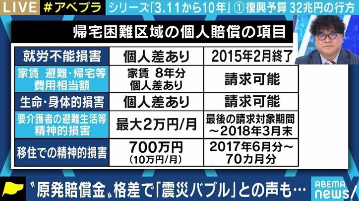 「レクサスを買った」「“焼肉ハウス”を建ててくれという人もいた」東電の賠償金で生じる被災者間の“経済的格差”をいかに議論すべきか