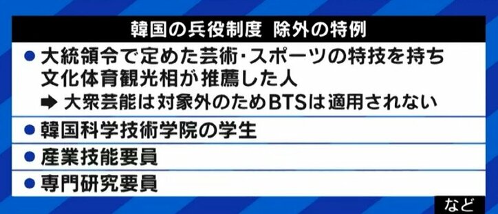 芸能人は最も厳しい部隊を選ぶ傾向も…「BTSメンバーの兵役は免除されるべき?」韓国の議論から考える日本の国防