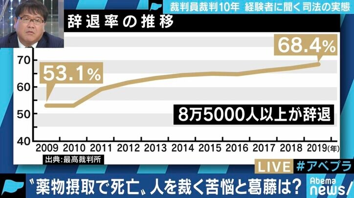 「精神的・肉体的な疲労感が強かった。それでもやって良かった」裁判員経験者が明かす決断の重み