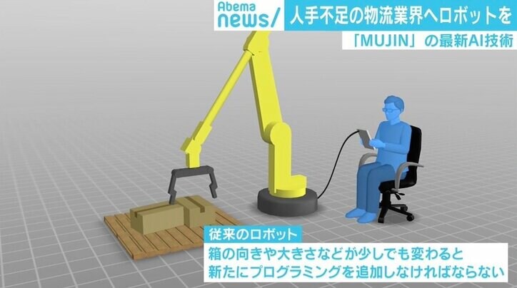 “漫才師みたいな2人”が物流業界に革命！ 「考えるロボット」を開発した日本のAIベンチャー